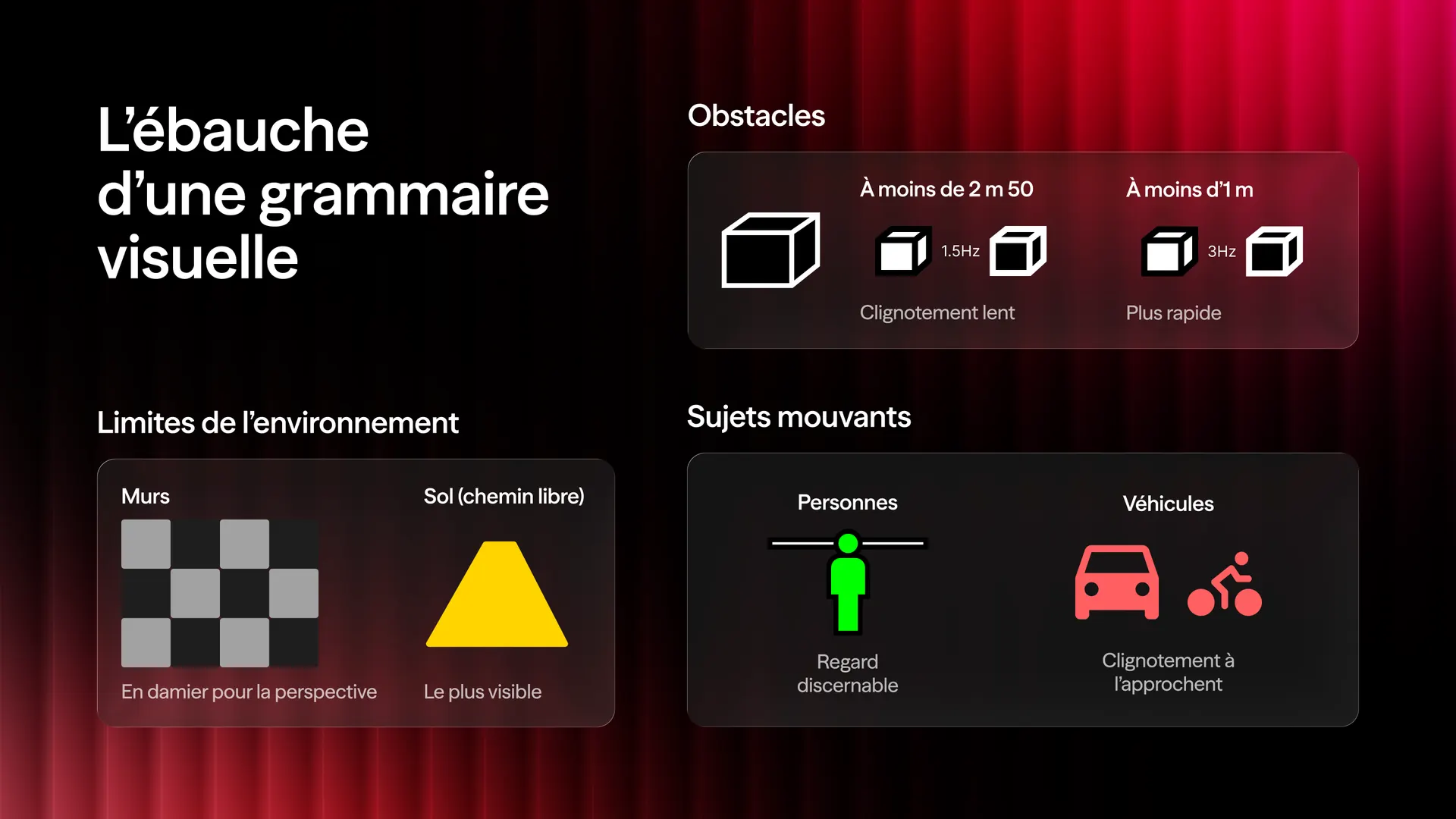 La grammaire visuelle d'Éos : damiers pour les murs, triangle jaune pour le chemin libre